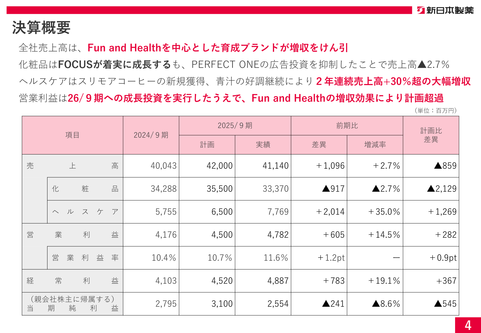 新日本製薬 2025年9月期決算概要