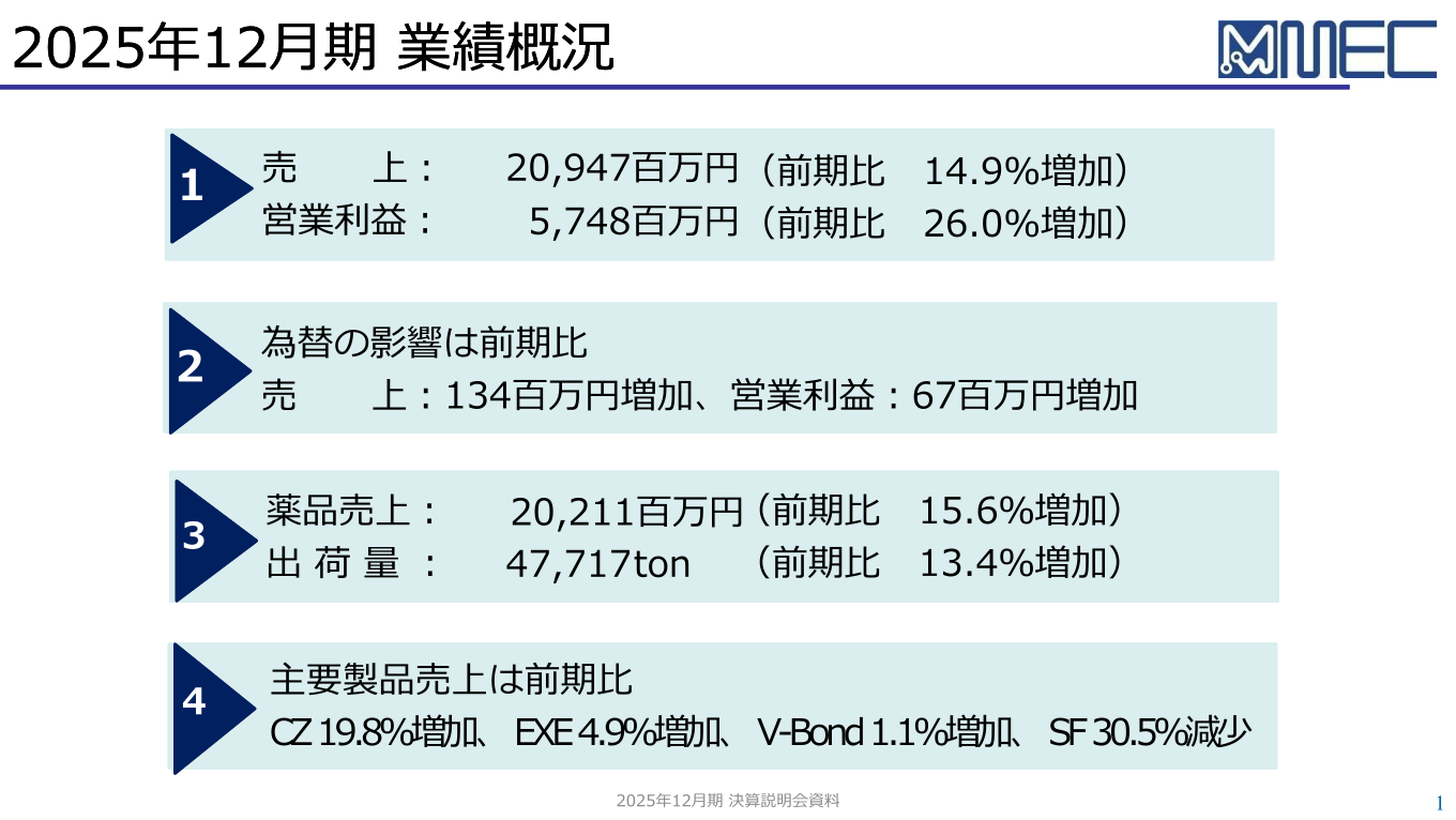2025年12月期業績概況