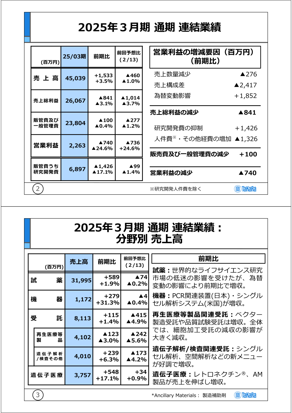 25/03期通期連結業績・営業利益の増減要因