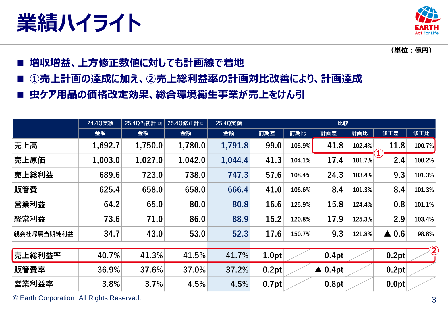 業績ハイライト(2025年12月期)