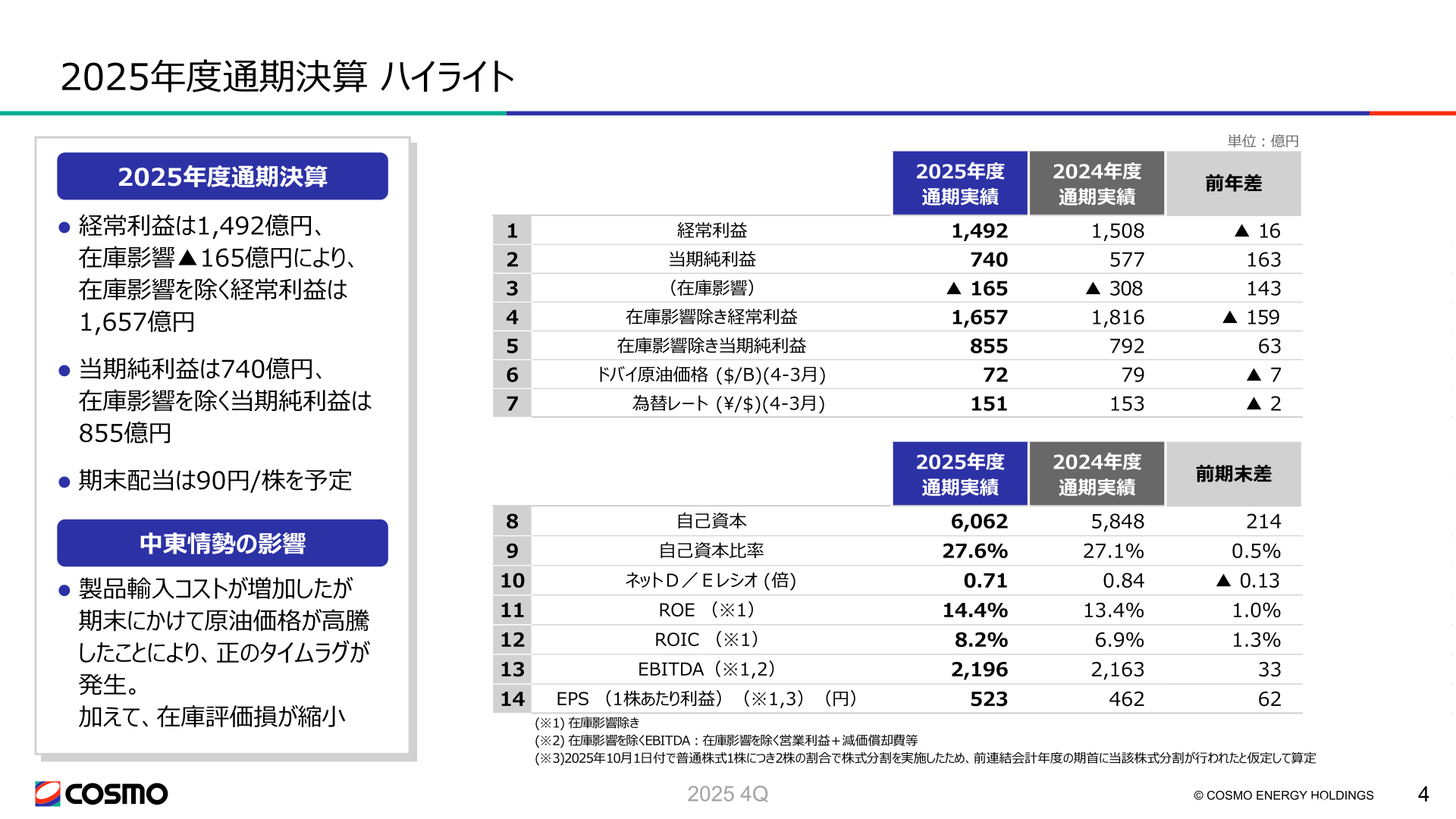 2025年度通期決算ハイライト
