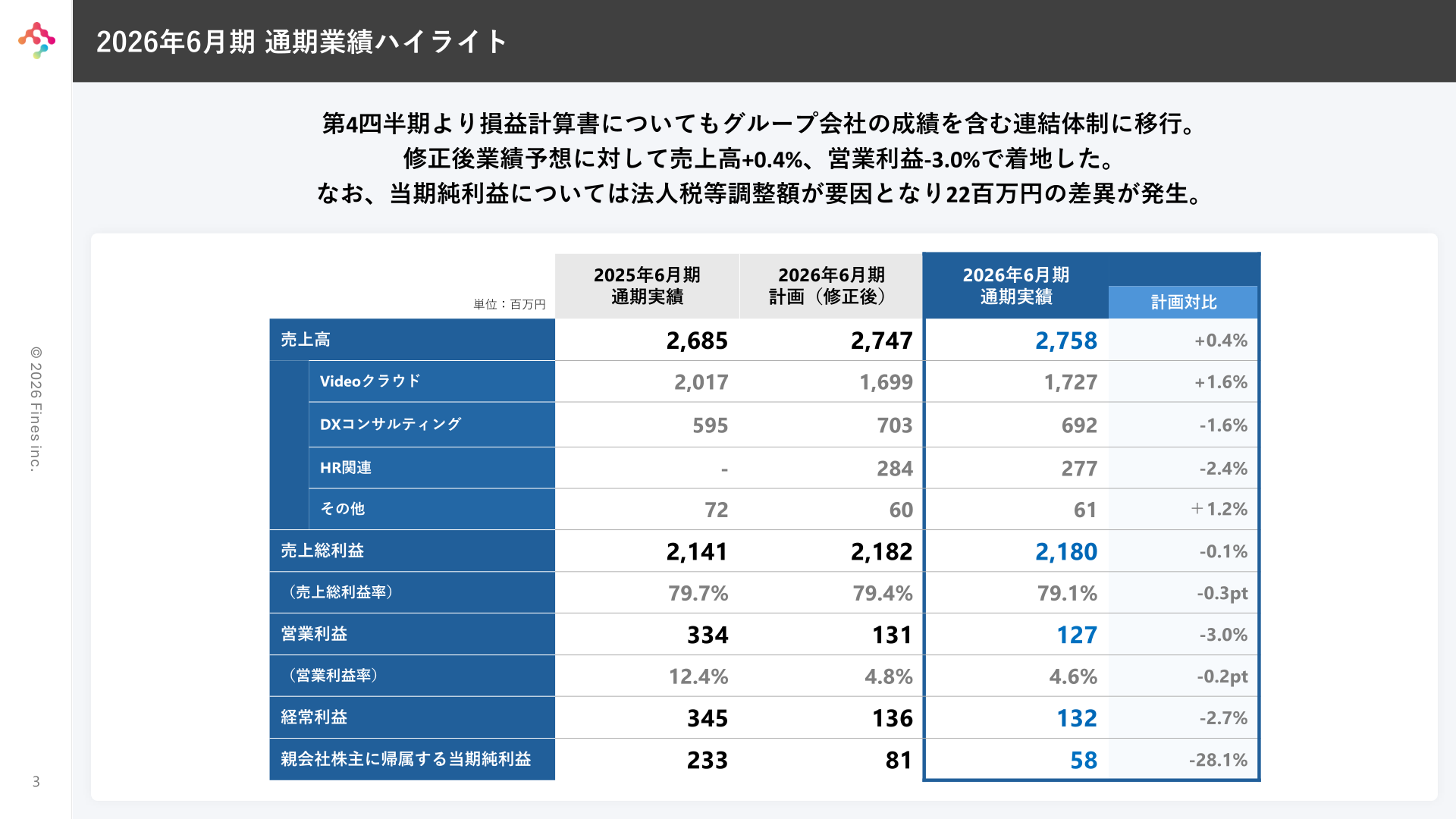 2026年6月期通期業績ハイライト