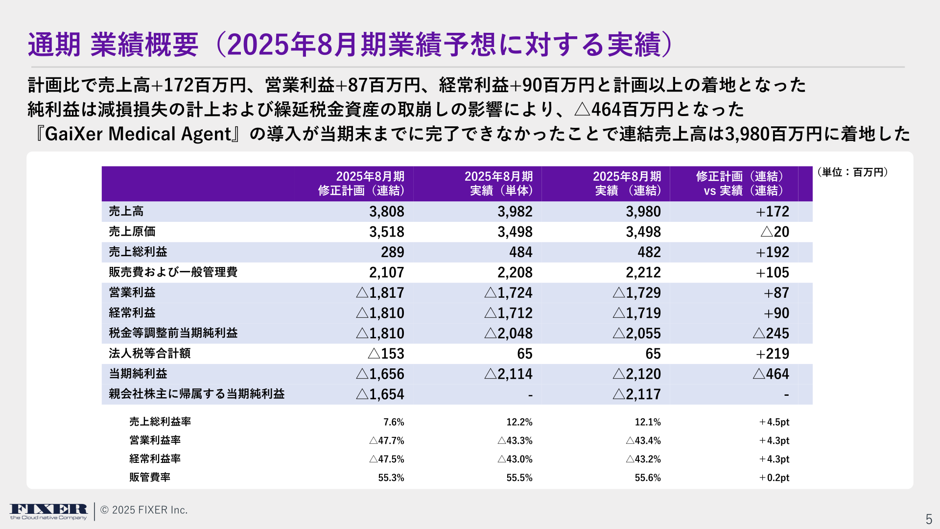 通期業績概要(2025年8月期業績予想に対する実績)