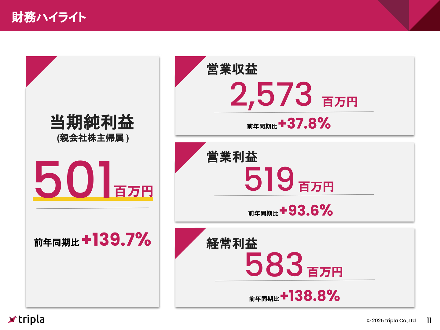 2025年10月期財務ハイライト