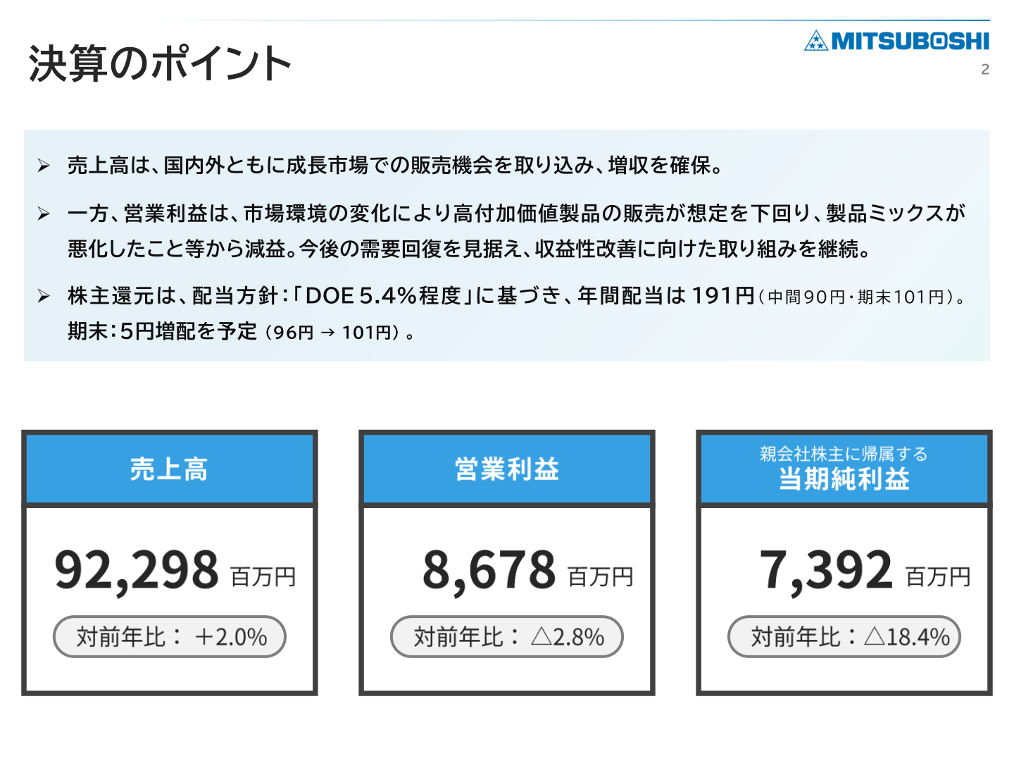 決算のポイント