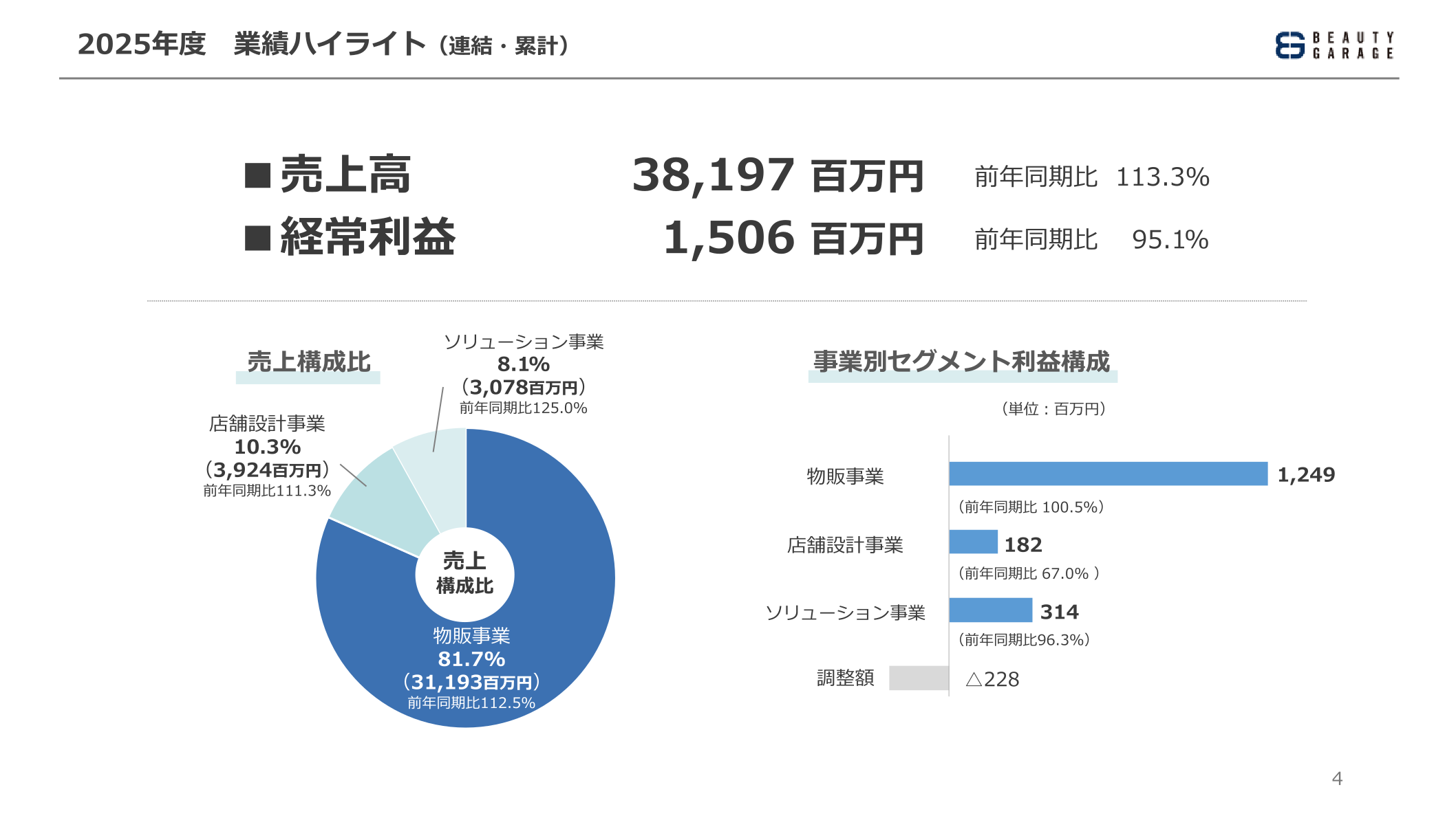 2025年度 業績ハイライト(連結・累計)