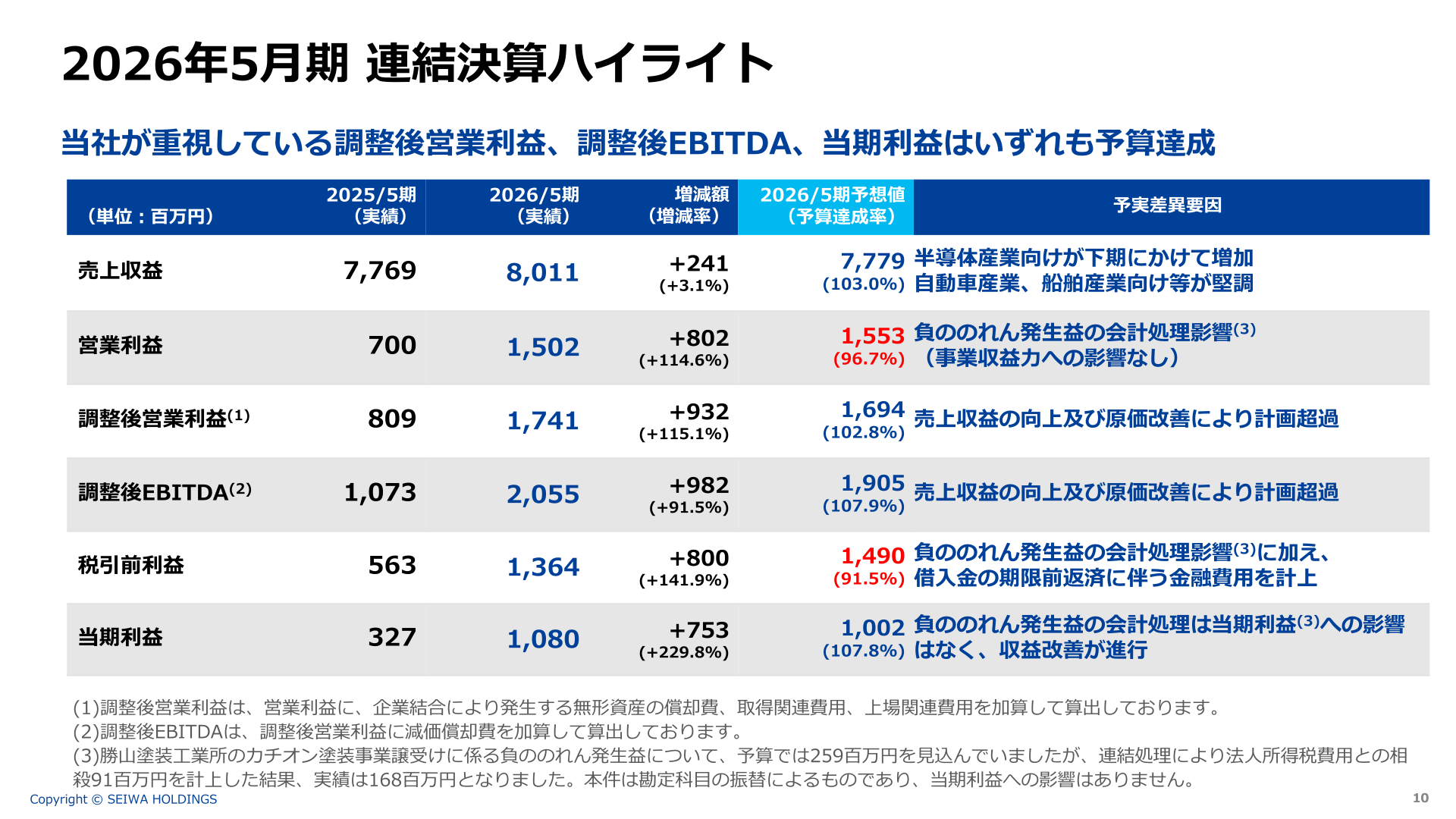 2026年5月期 連結決算ハイライト
