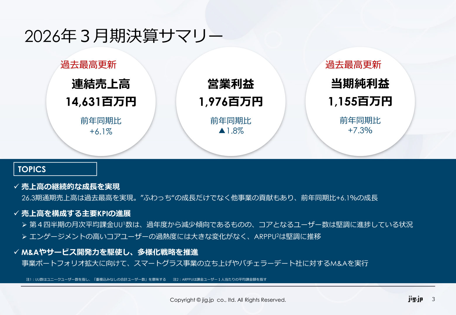 jig.jp 2026年3月期決算サマリー