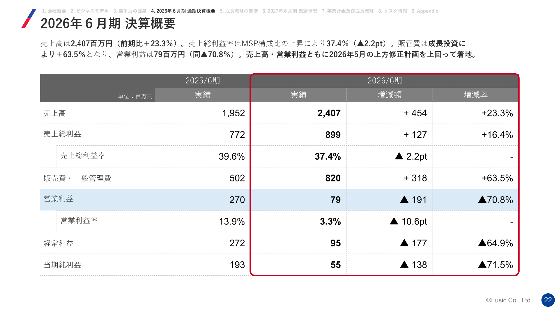 2026年6月期 決算概要