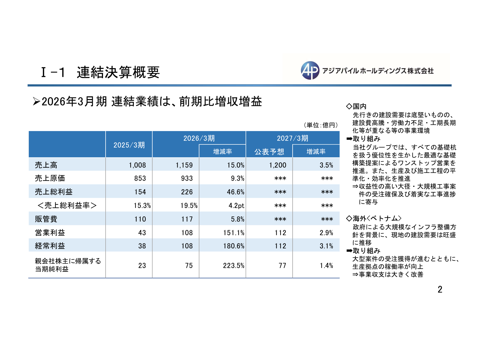 連結決算概要