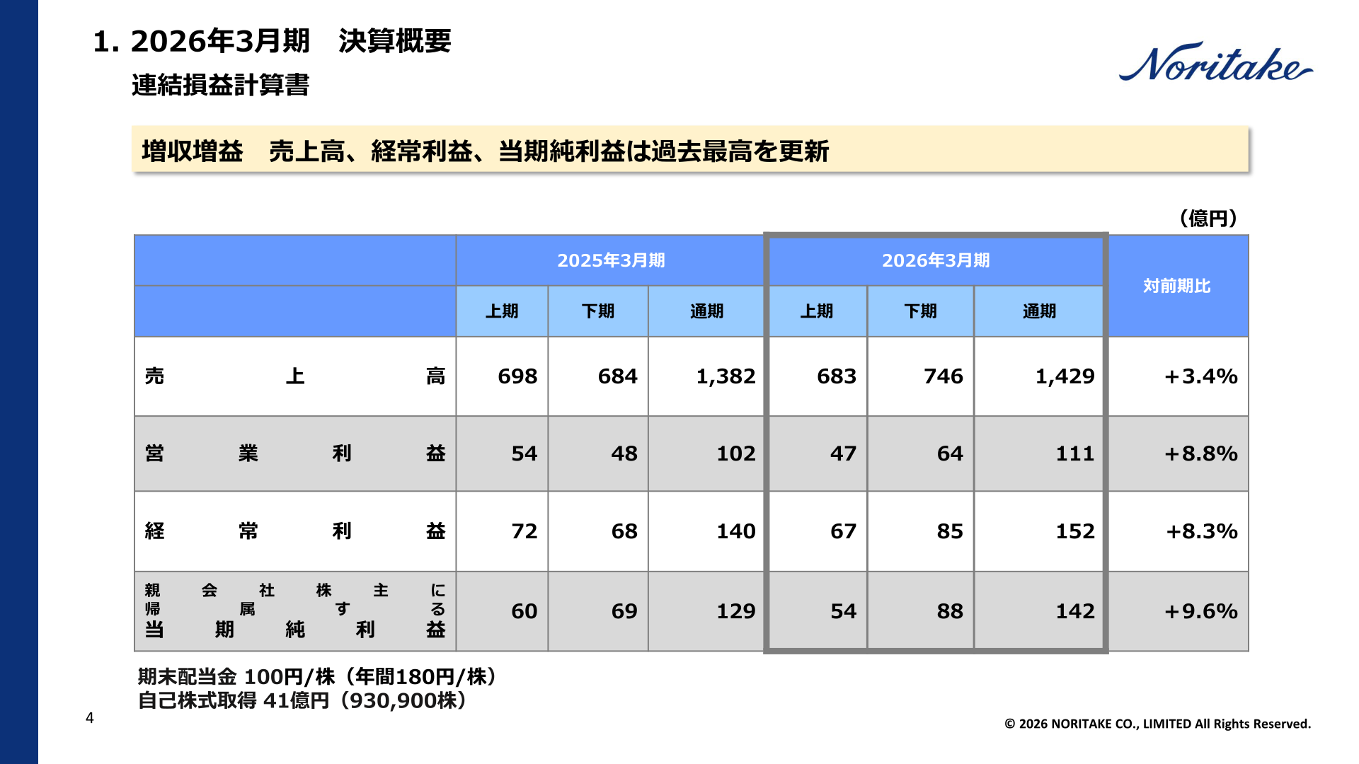 連結損益計算書