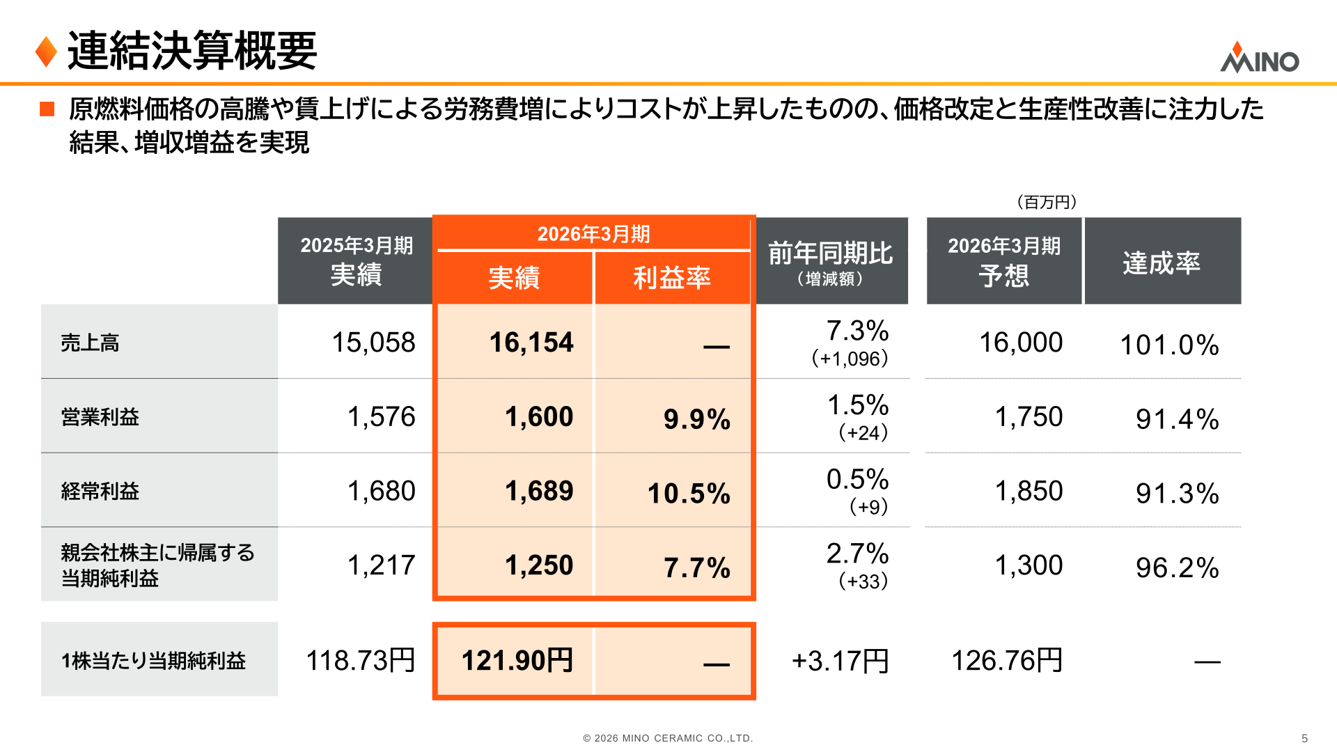 連結決算概要