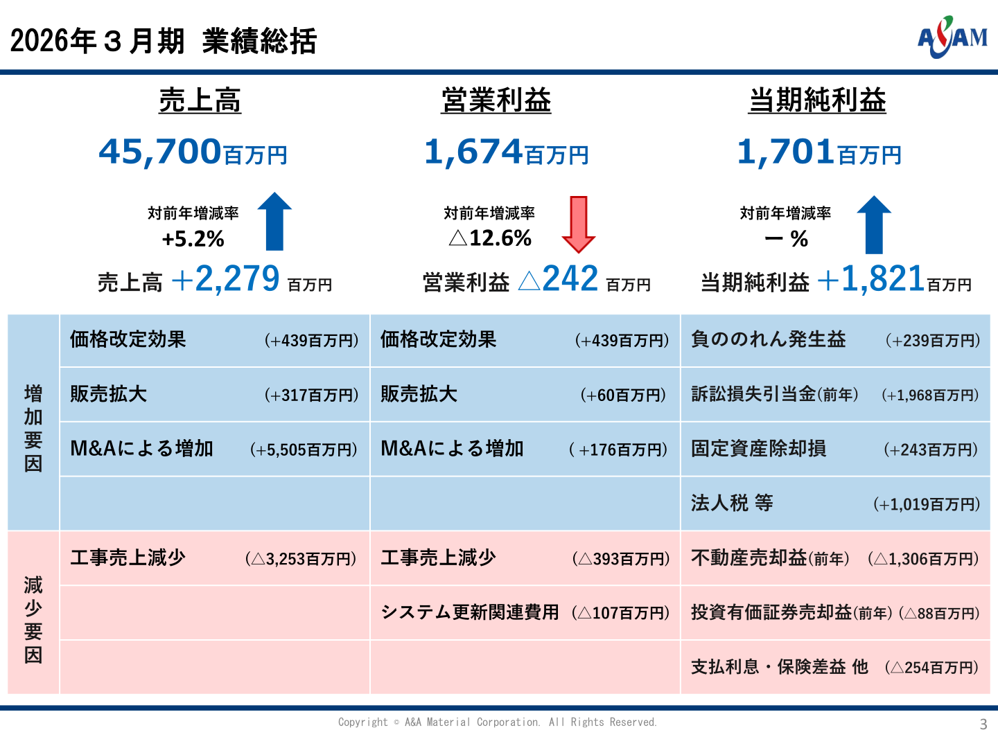 2026年3月期業績総括