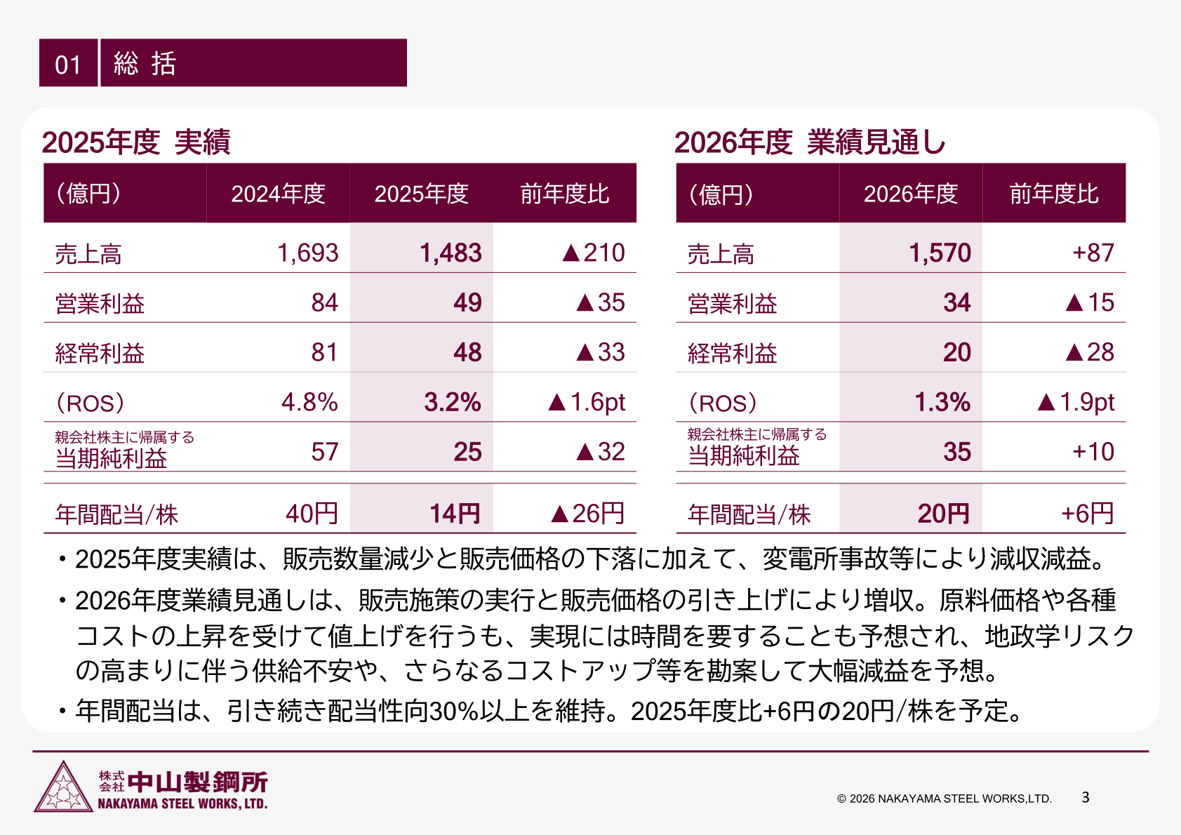 総括