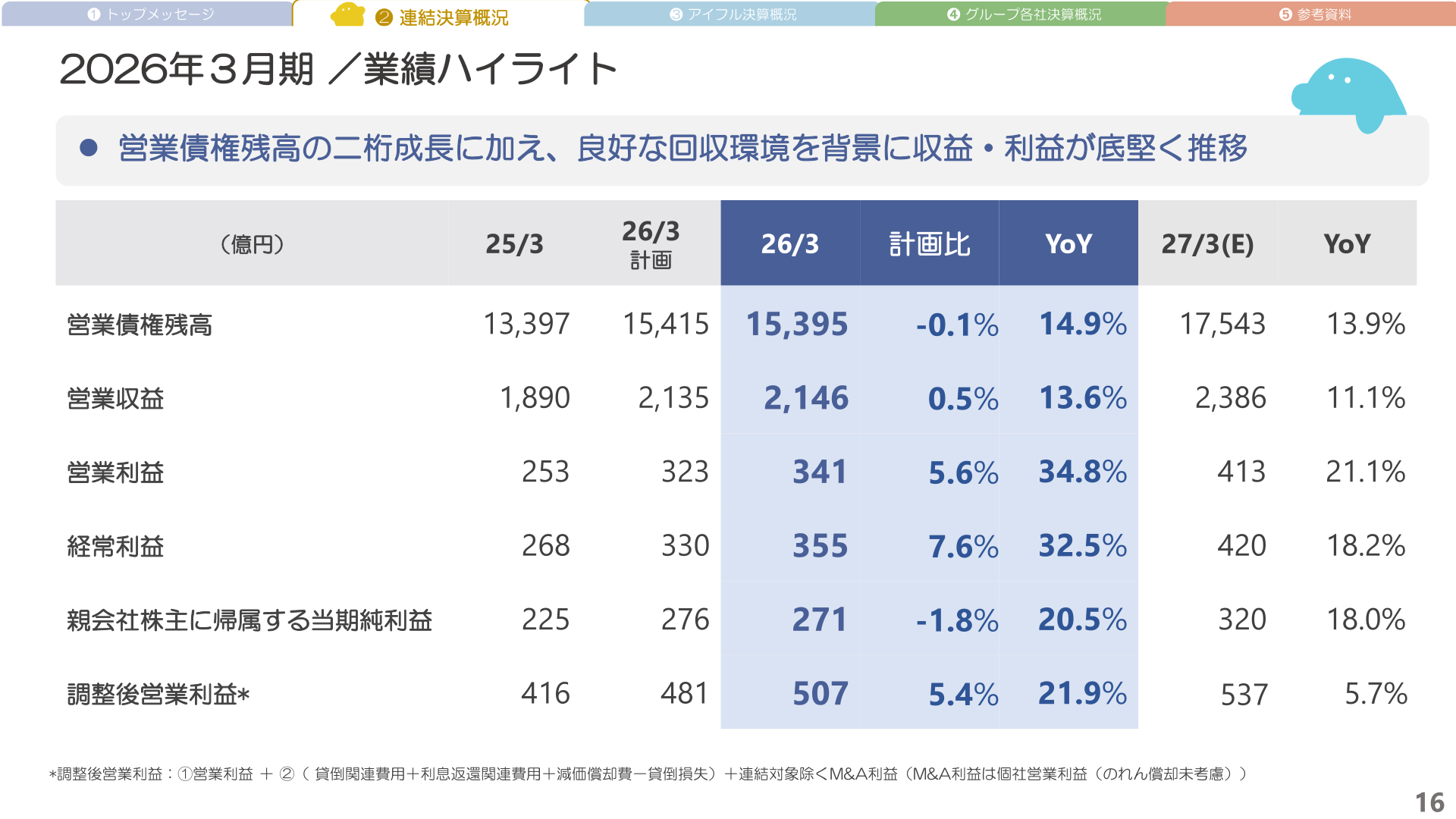 2026年3月期業績ハイライト