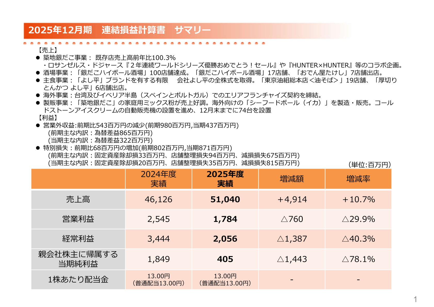 2025年12月期 連結損益計算書サマリー