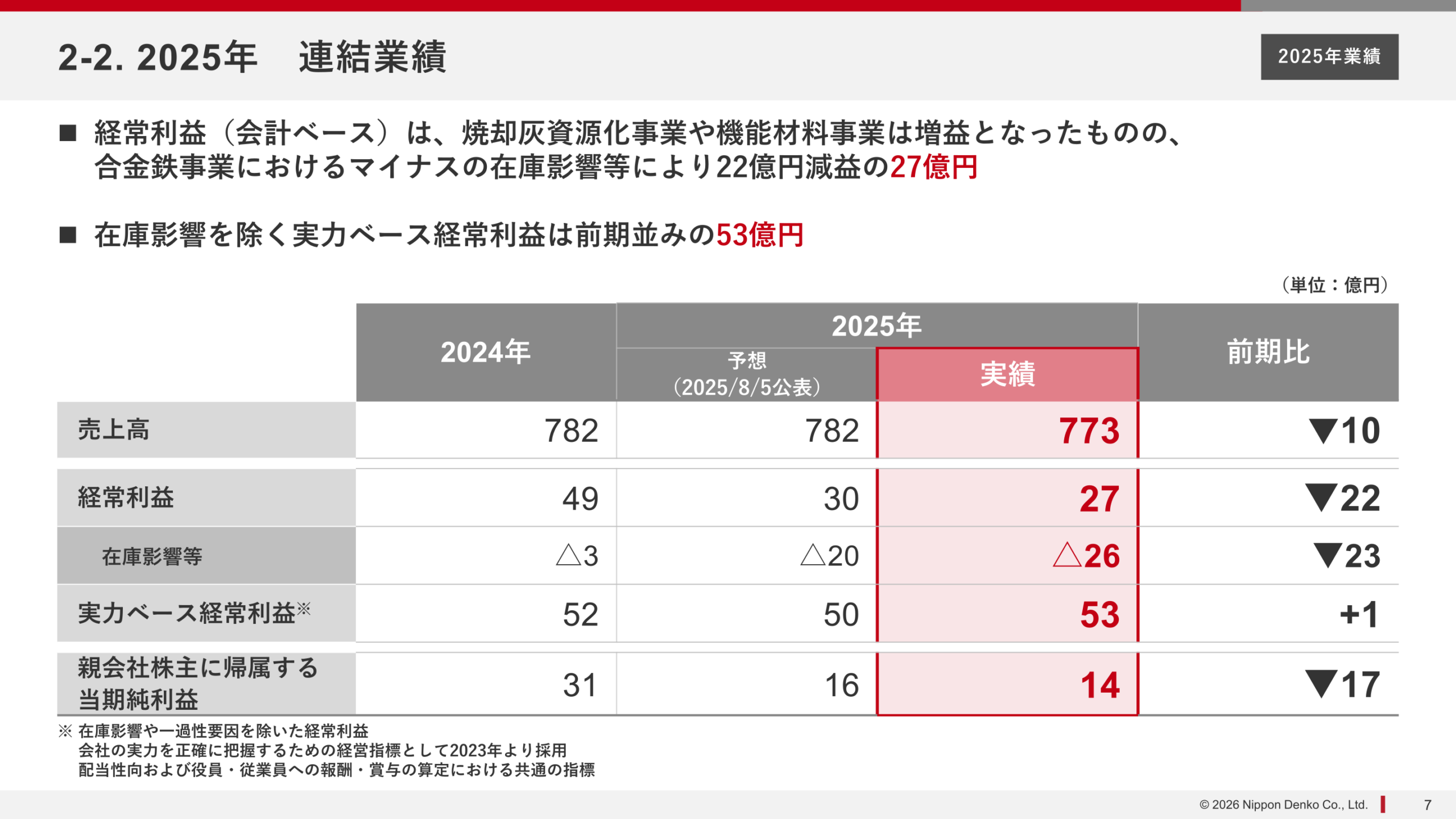 2025年連結業績サマリー（売上高・経常利益・実力ベース経常利益等）