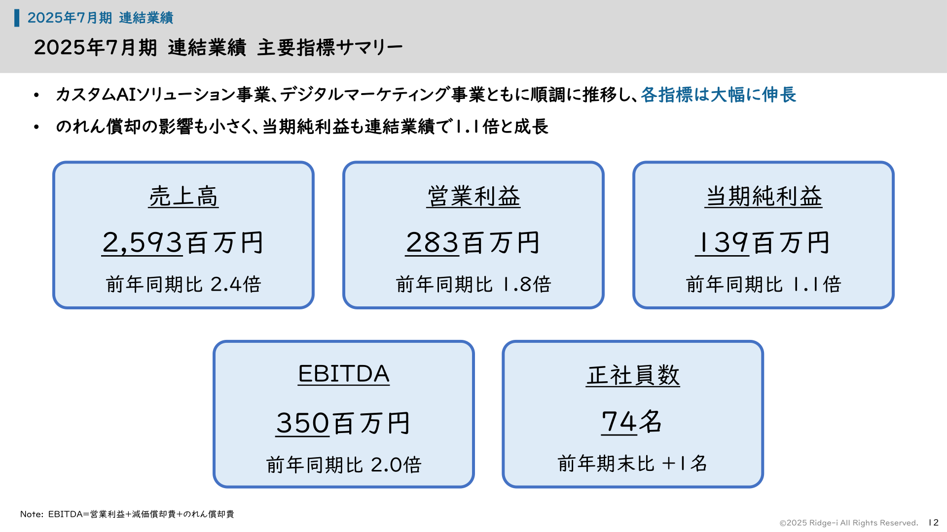 2025年7月期 連結業績 主要指標サマリー