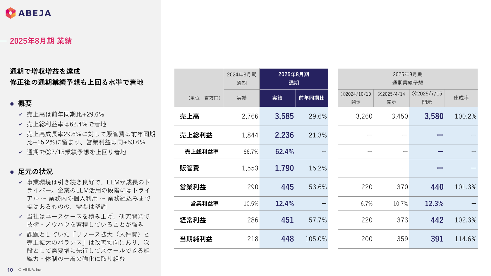 2025年8月期 業績
