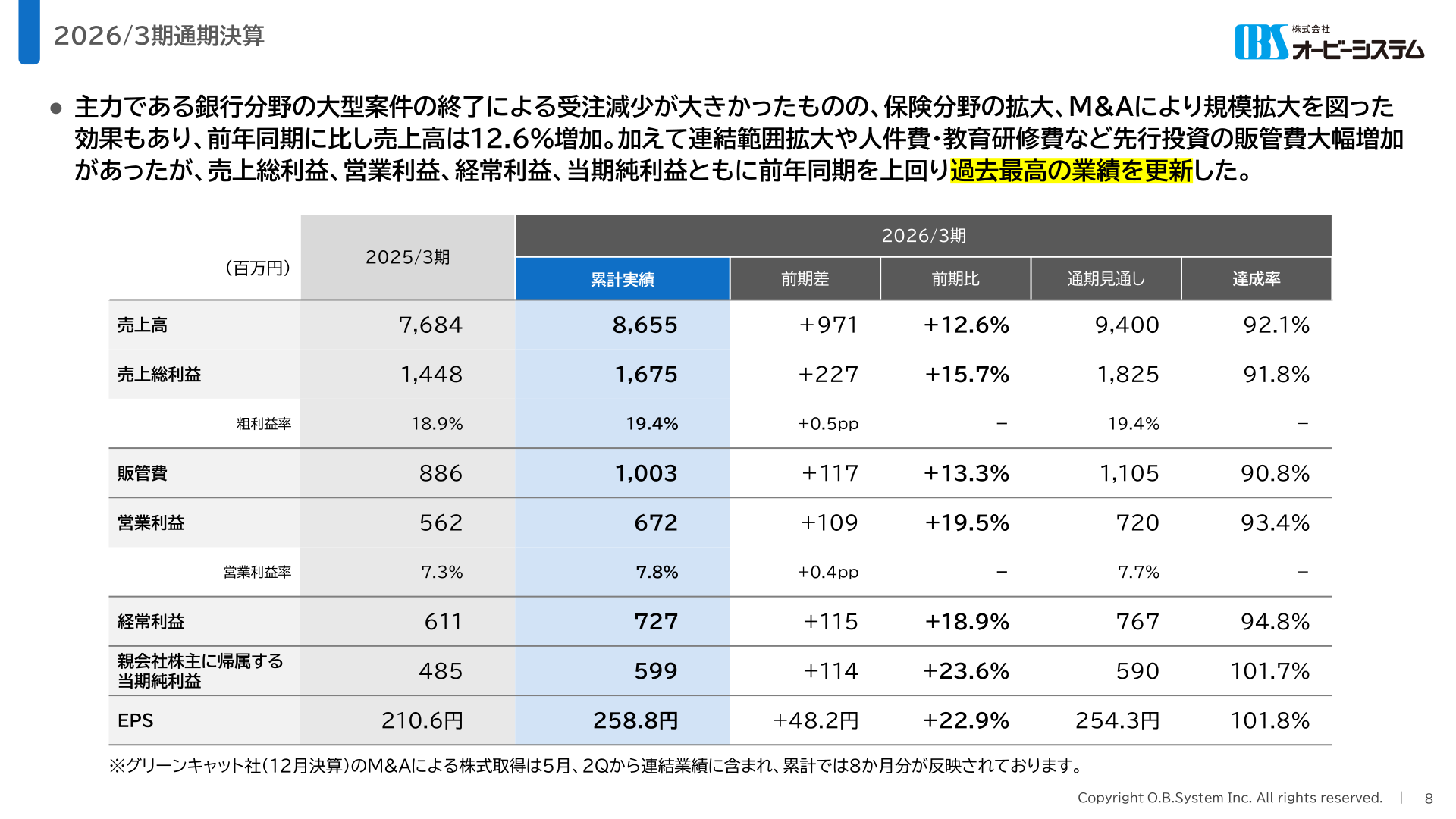 2026/3期通期決算