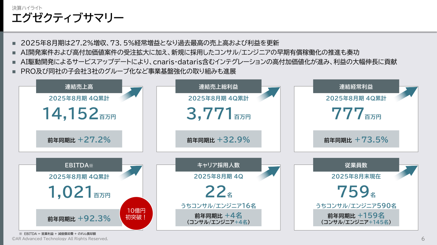 2025年8月期決算ハイライト