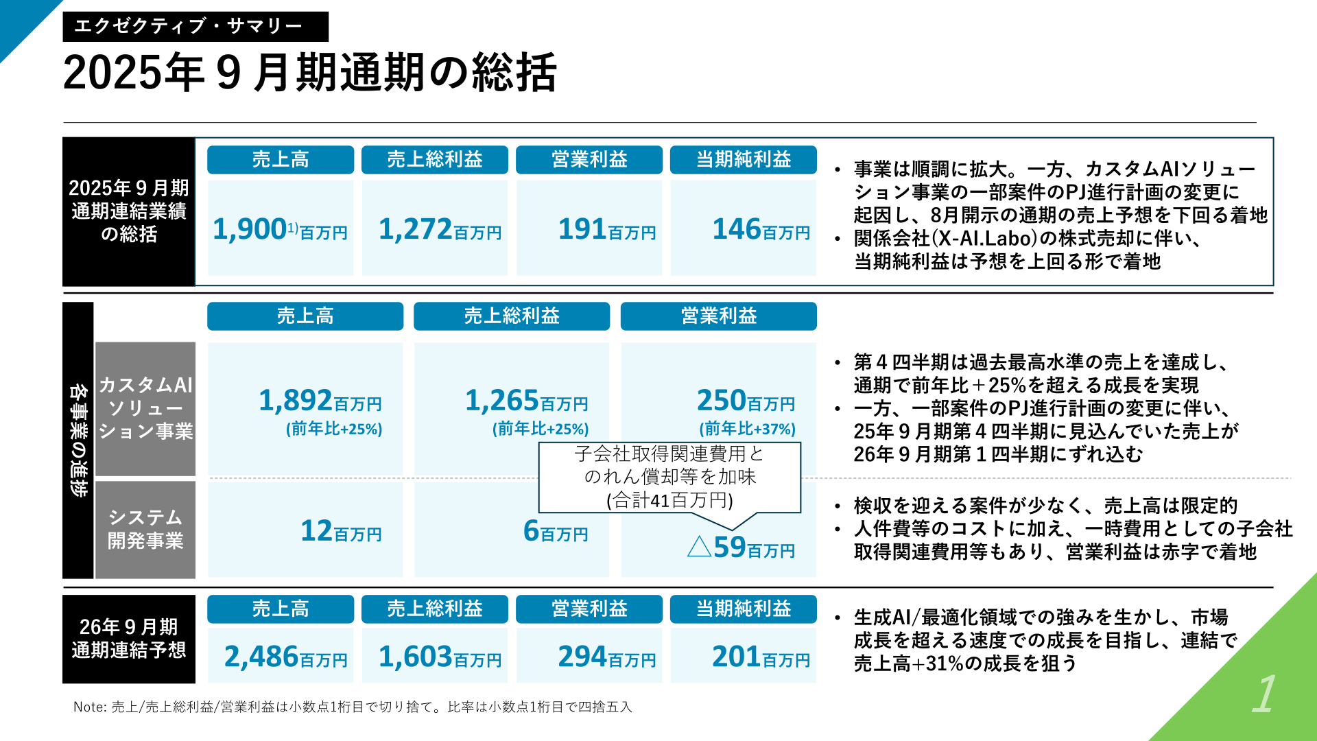 2025年9月期決算ハイライト