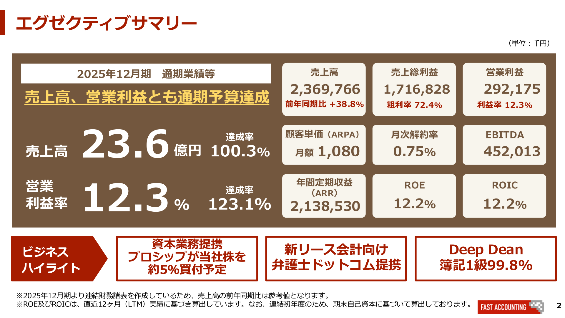 エグゼクティブサマリー