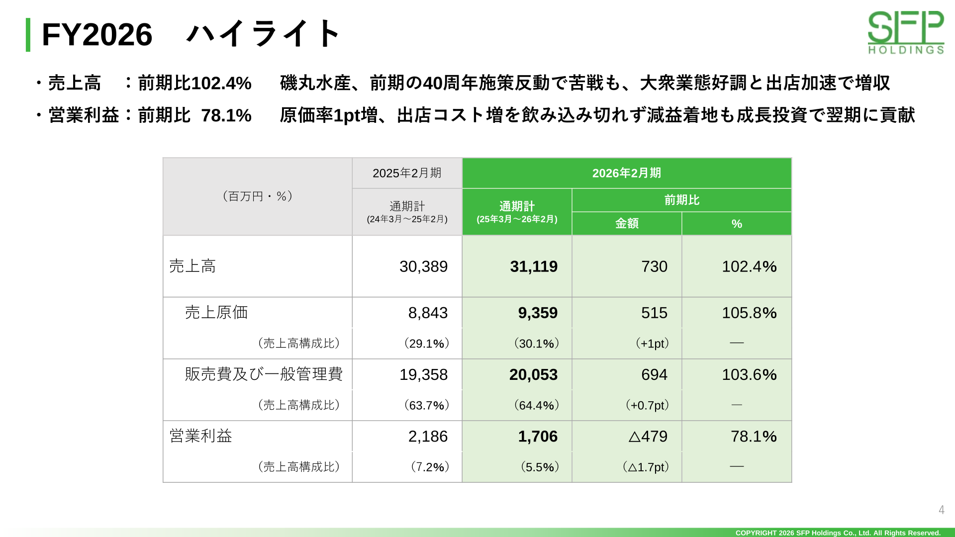 FY2026ハイライト