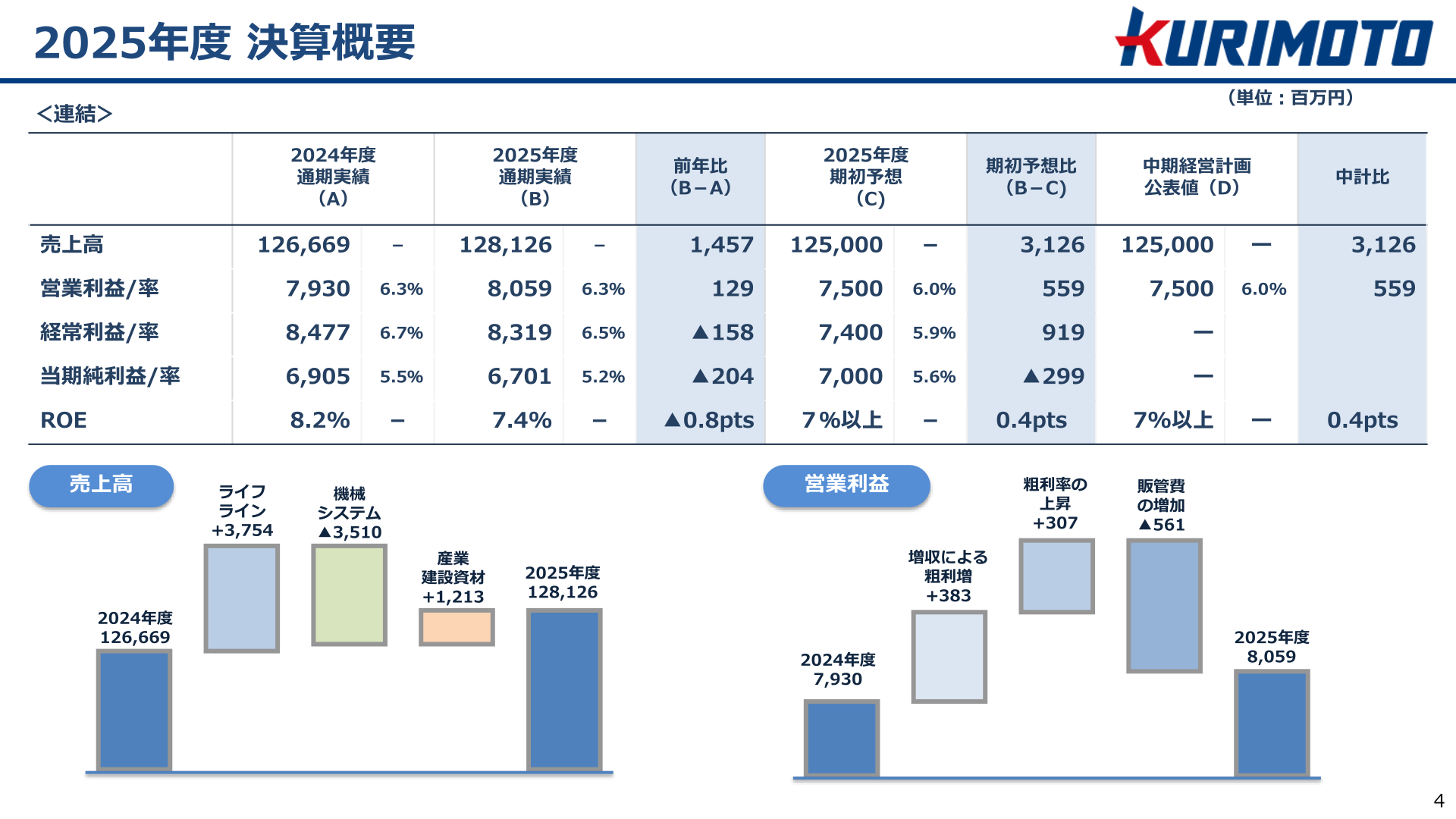 2026年3月期 決算概要