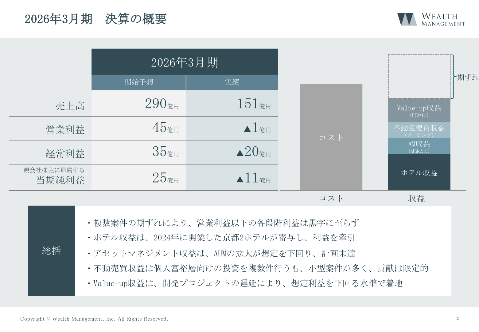 2026年3月期 決算の概要