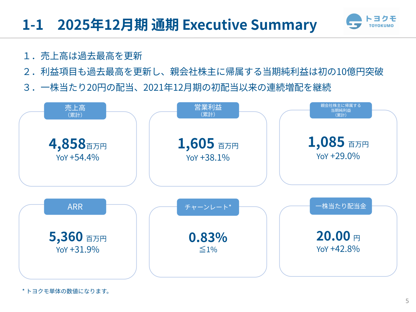 2025年12月期 通期 Executive Summary