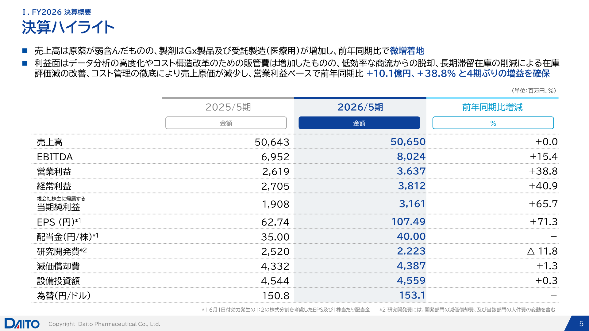 ダイト 2026年5月期 決算ハイライト