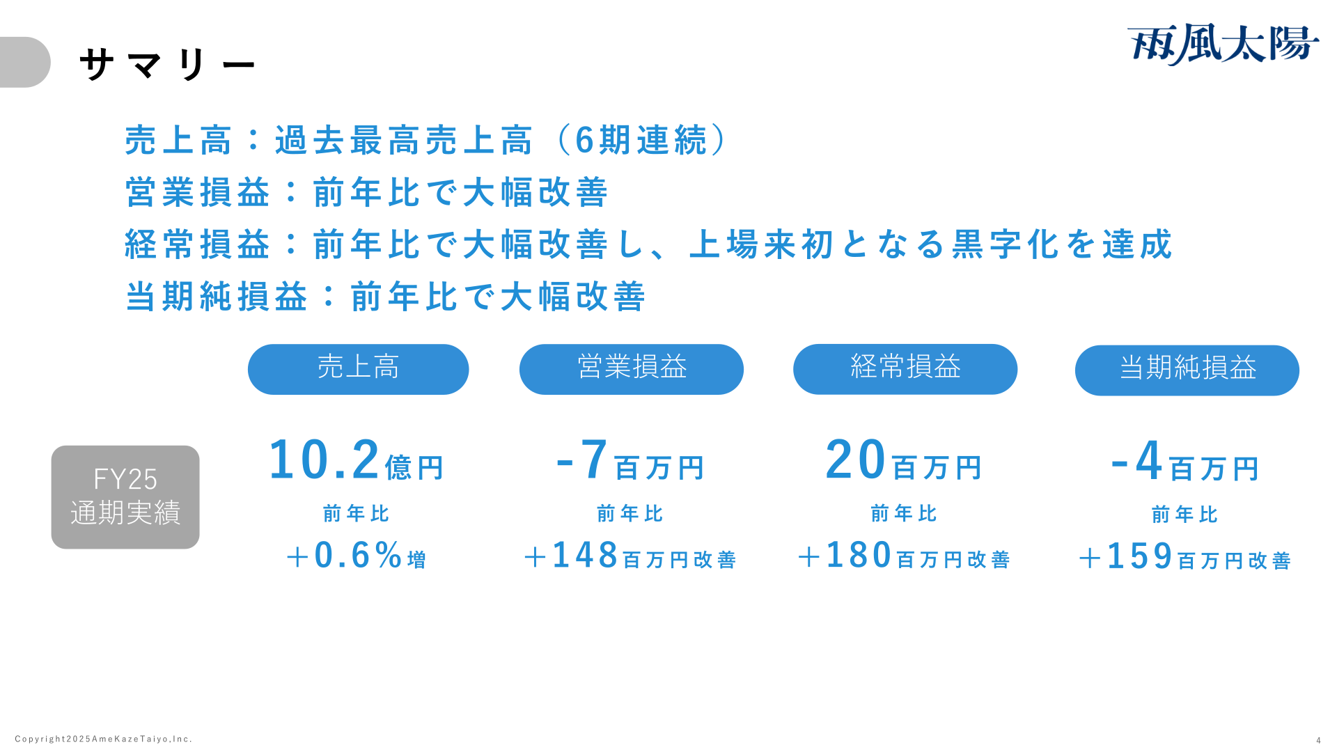 2025年12月期通期 サマリー