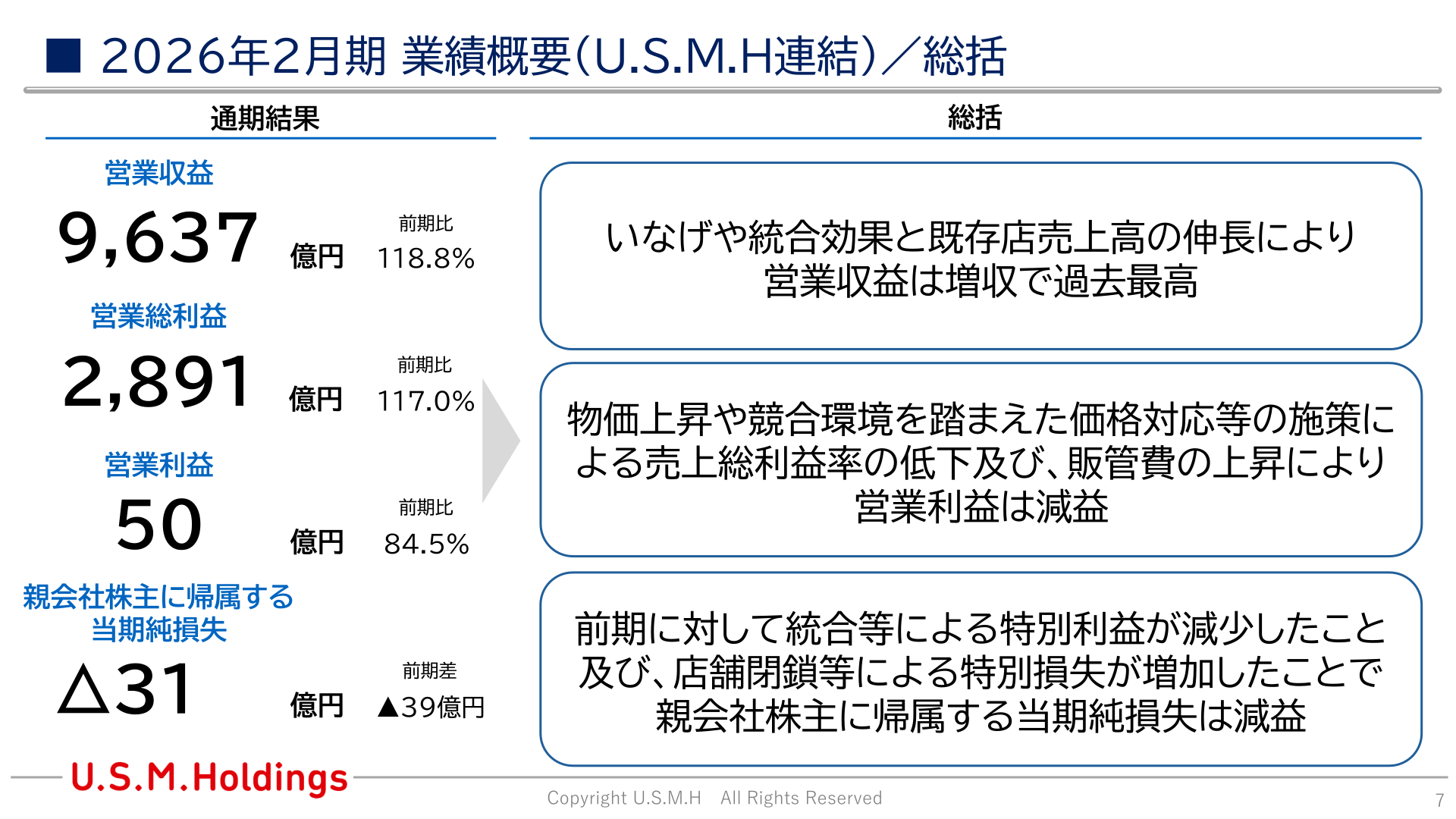 2026年2月期 総括（営業収益・営業総利益・営業利益・当期純損失）