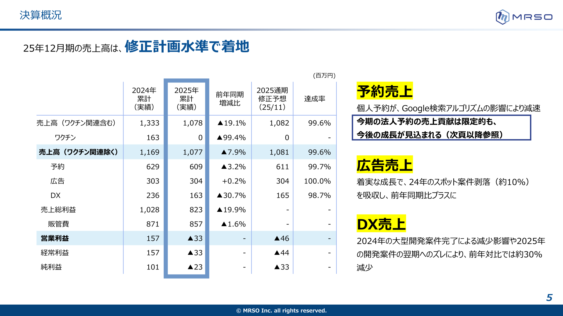 2025年12月期 決算概況