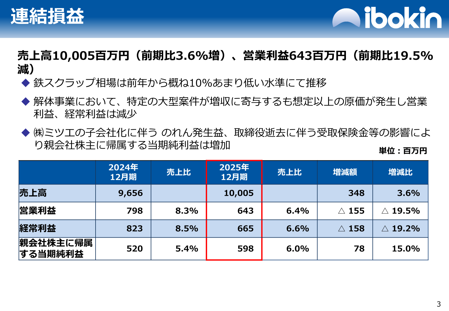 イボキン2025年12月期連結損益