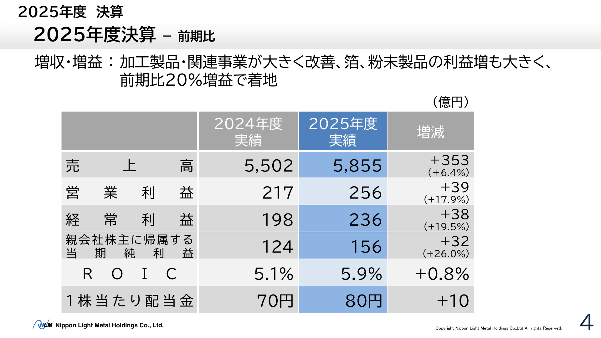 日本軽金属ホールディングス2026年3月期決算(前期比)