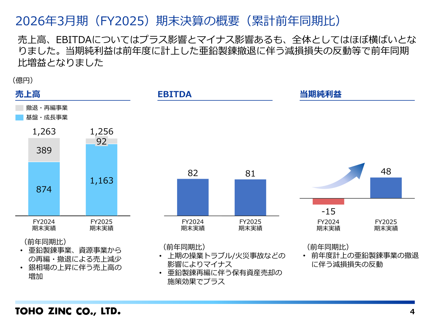 2026年3月期(FY2025)期末決算の概要