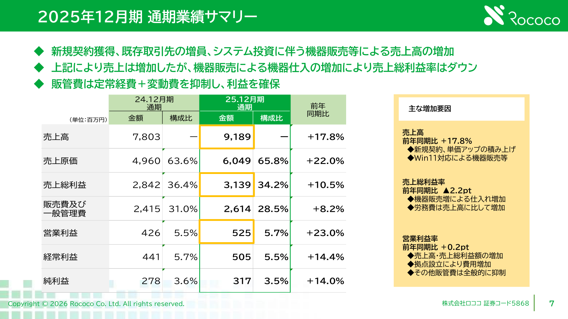 2025年12月期通期業績サマリー