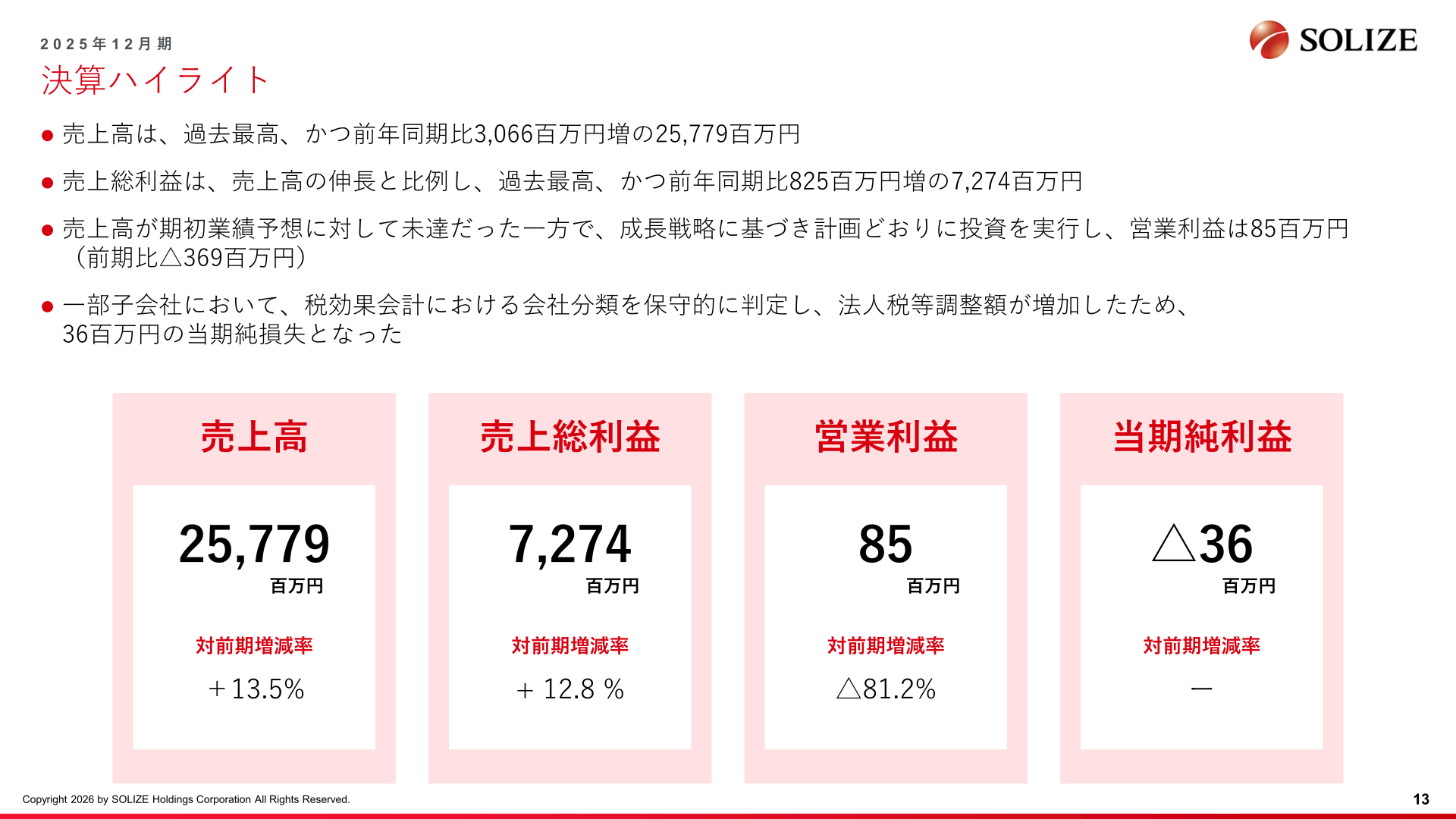 2025年12月期決算ハイライト