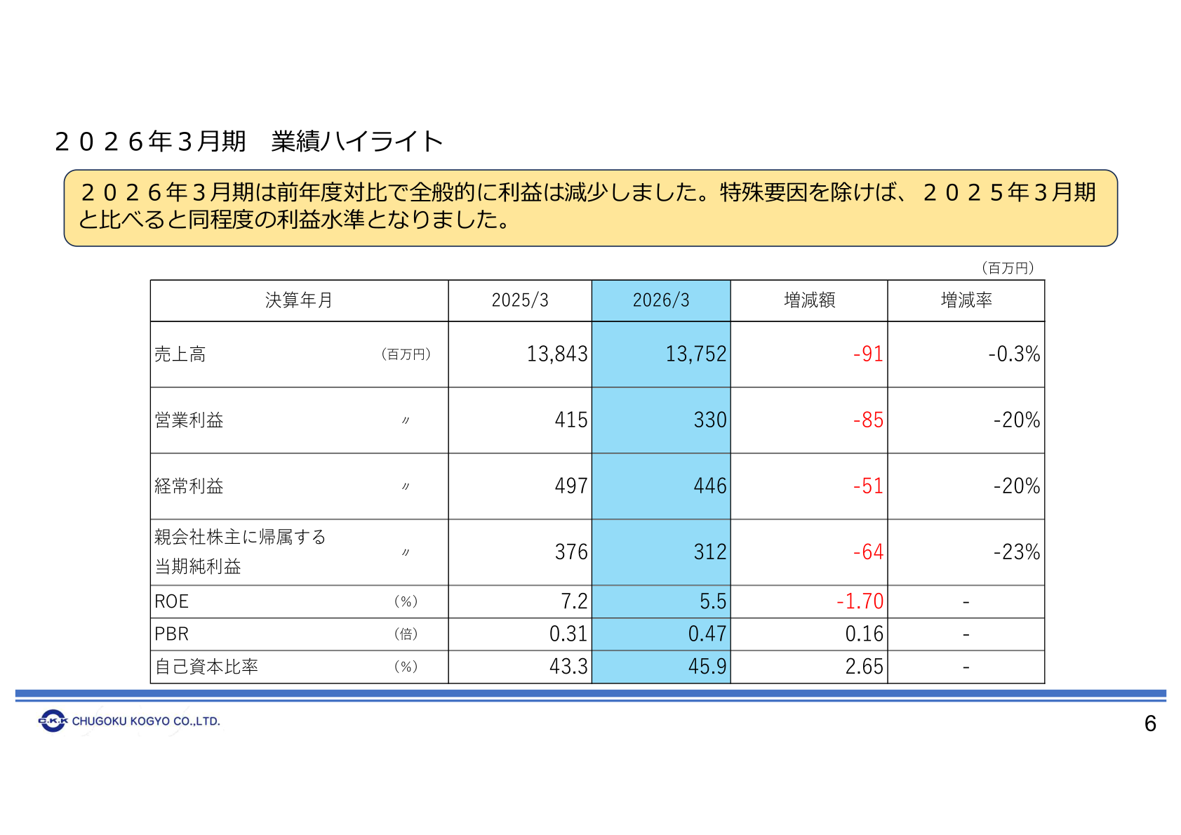 2026年3月期業績ハイライト