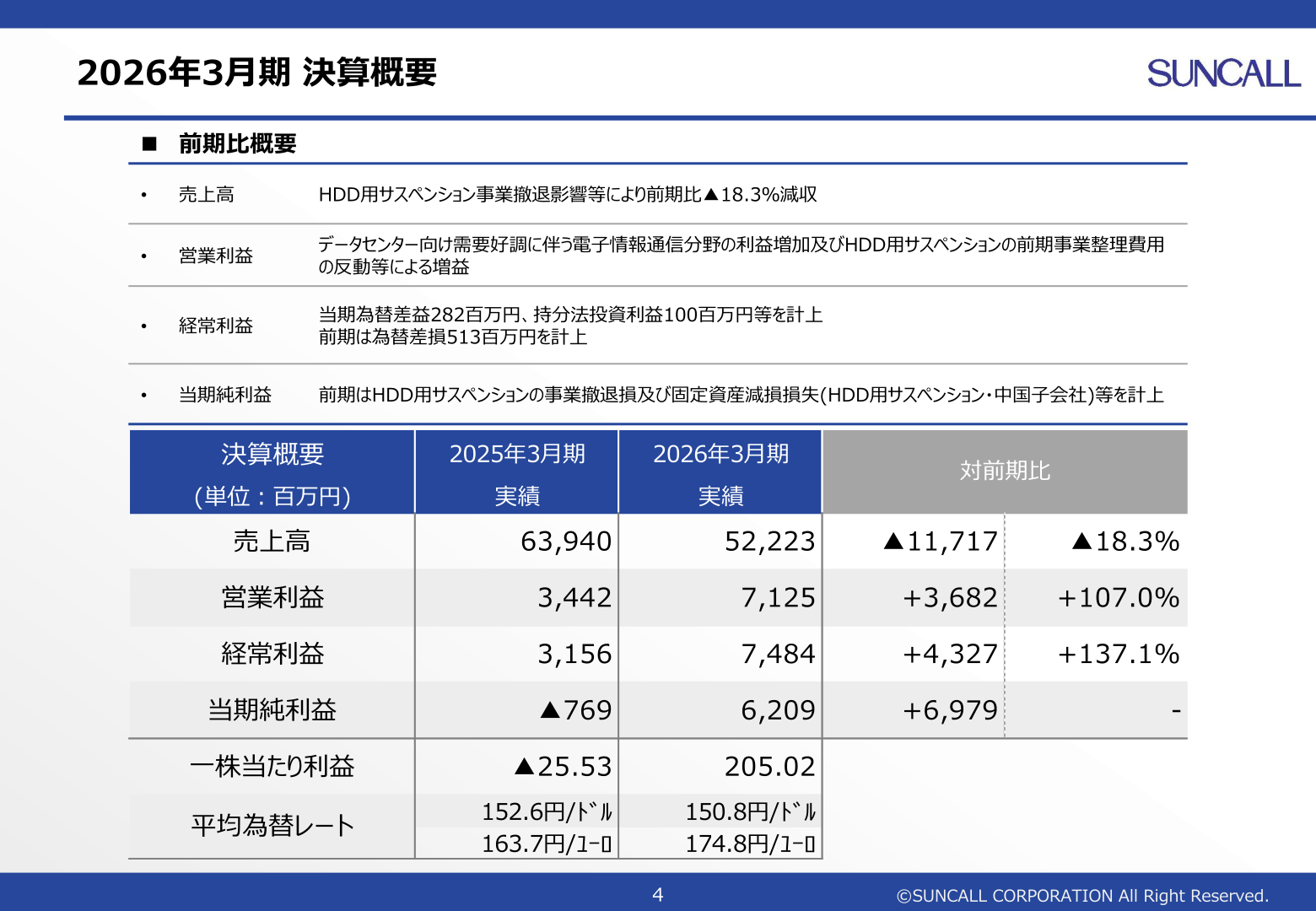 2026年3月期決算概要