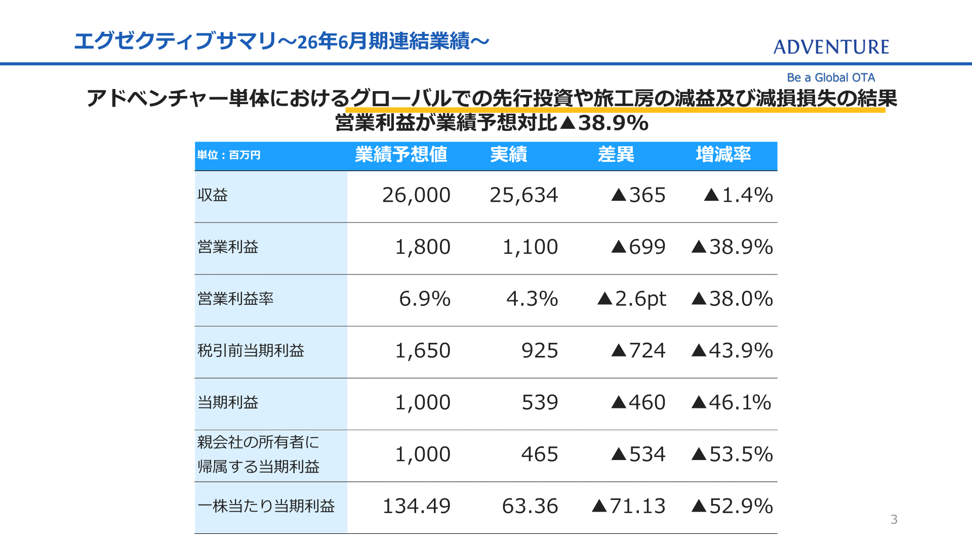 アドベンチャー2026年6月期エグゼクティブサマリ
