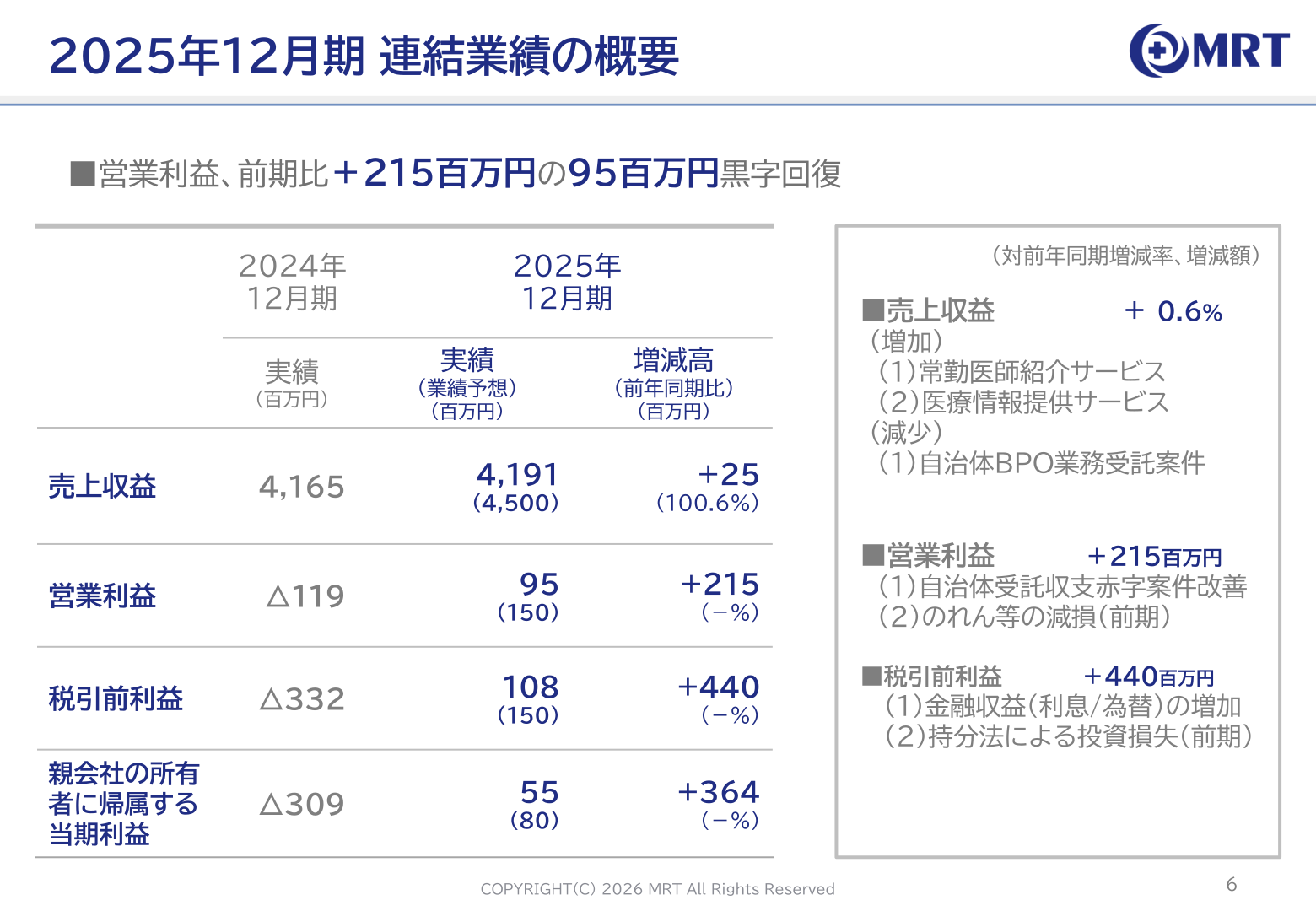 MRT2025年12月期連結業績の概要