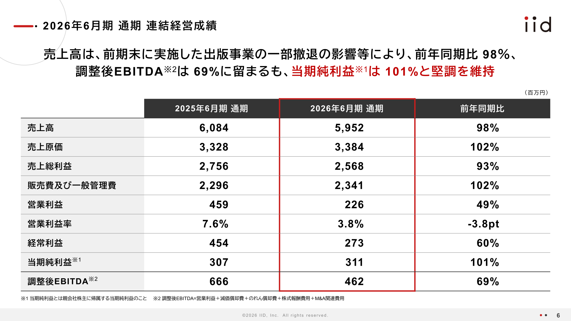 2026年6月期通期連結経営成績