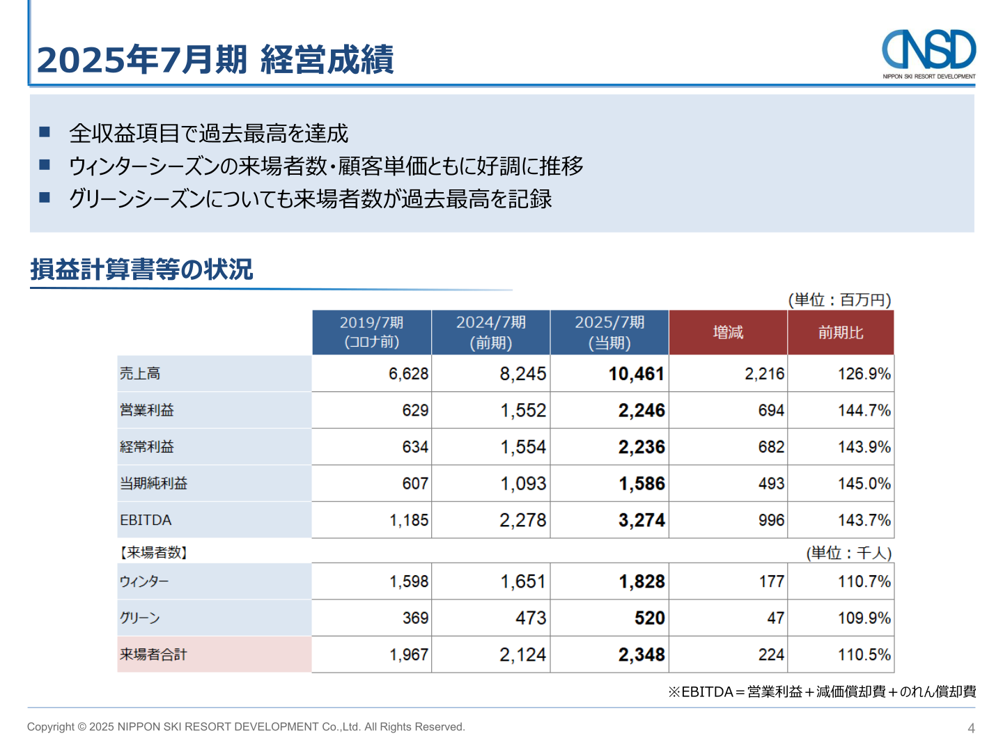 2025年7月期経営成績（損益計算書等の状況）
