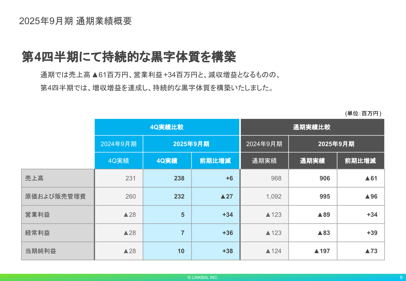 2025年9月期通期業績概要（4Q実績比較・通期実績比較）