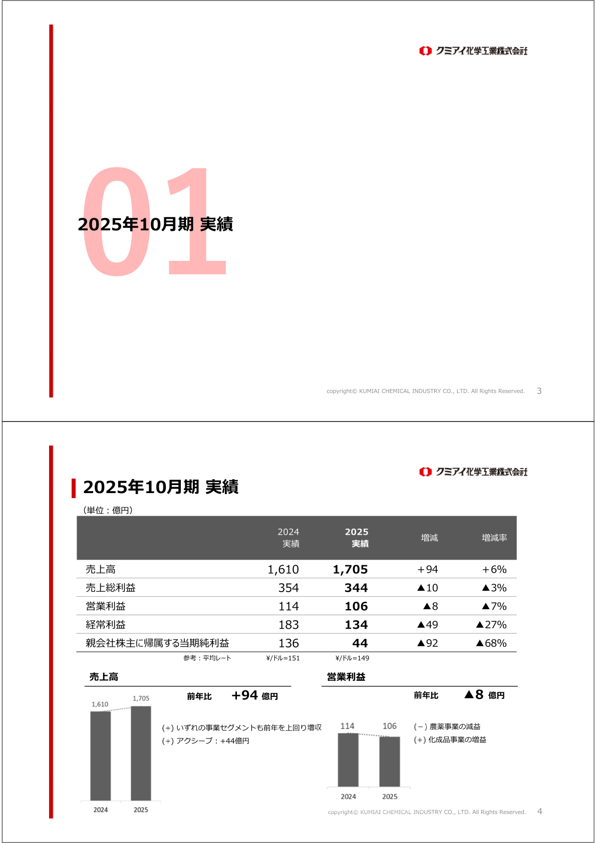 2025年10月期 連結業績実績