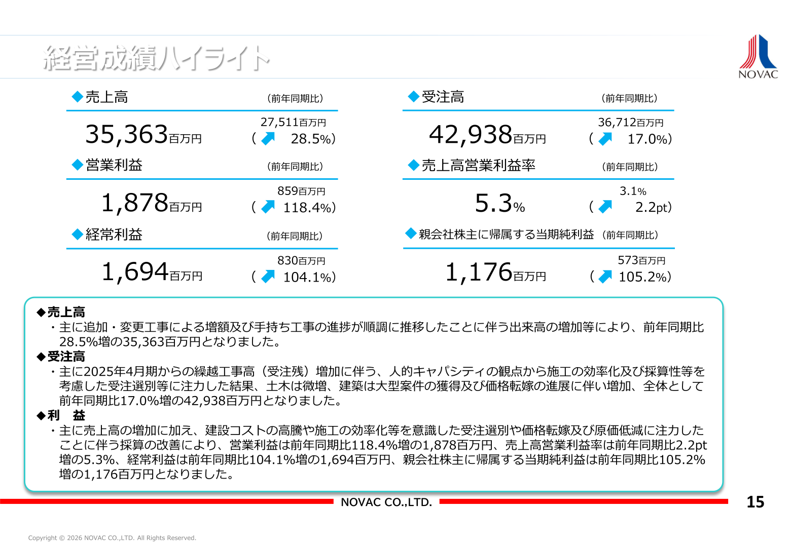 経営成績ハイライト