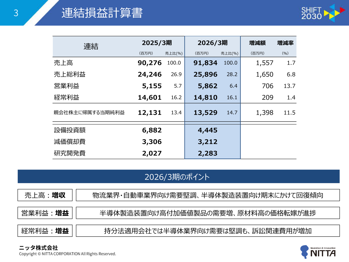 ニッタ 連結損益計算書